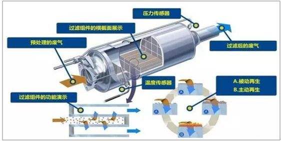 國六與國五冷藏車的區別是什么呢？